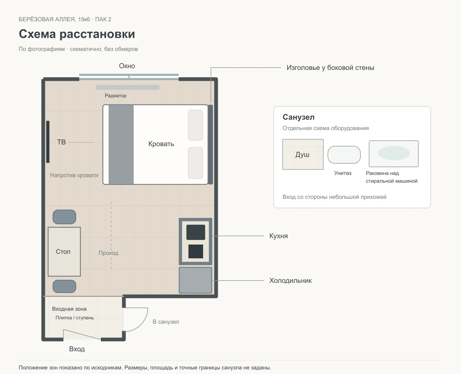 Схема расположения зон: Белая звезда