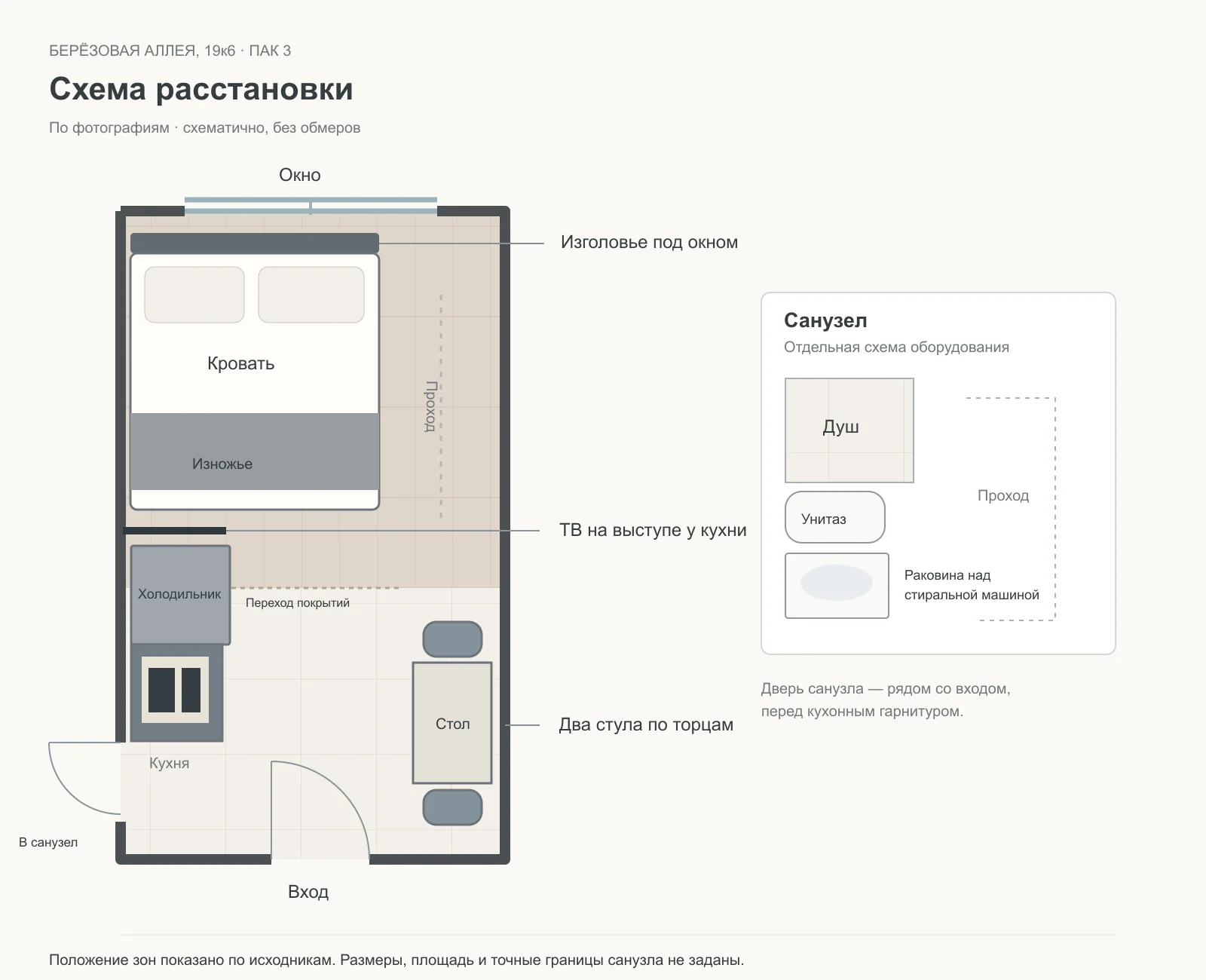 Схема расположения зон: Светлая глава