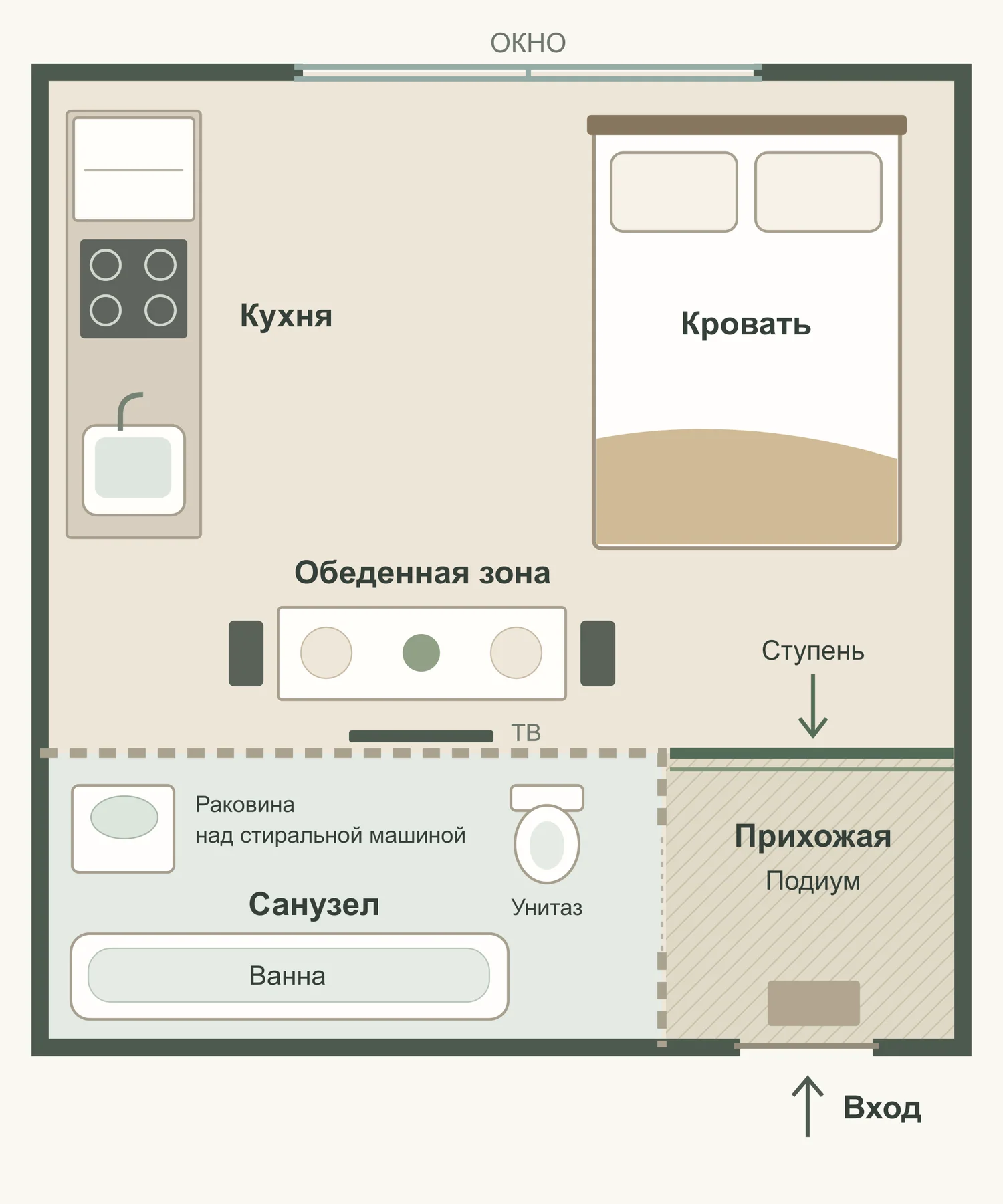 Схема расположения зон: Липовый мёд