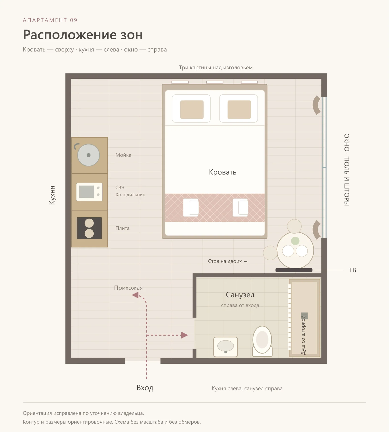 Схема расположения зон: Цветочный этюд